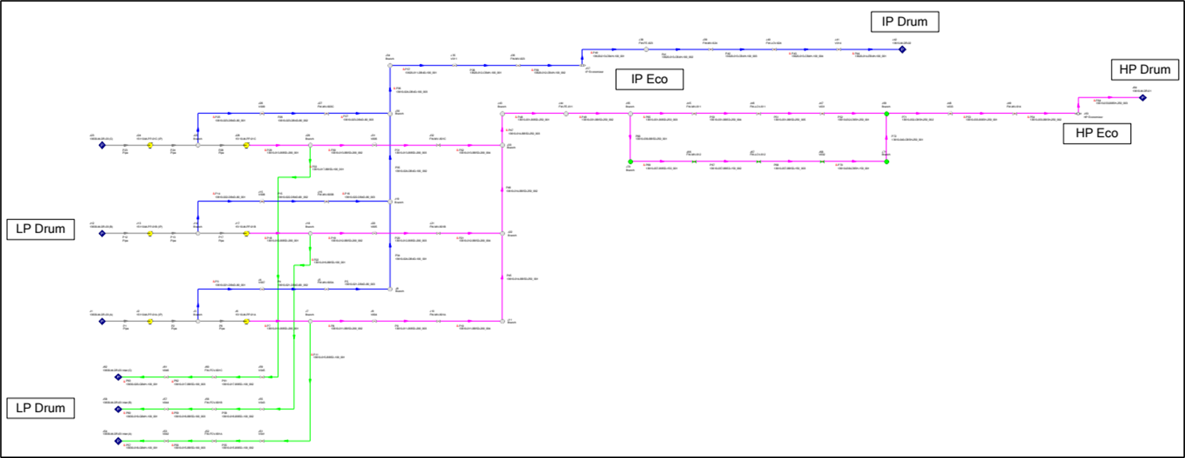 Boiler Feed Water System Simulation Model